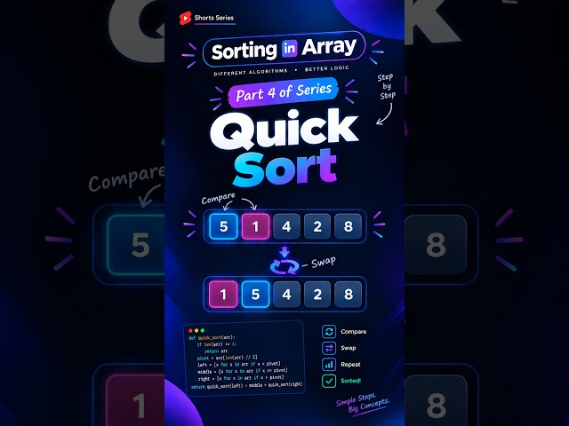 Quick sort algorithm in real life.  #algorithms #algorithmvisualization #array #coding #cse #dsa