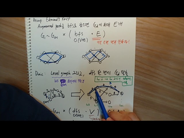 [네트워크 플로우] 4. Dinic 알고리즘