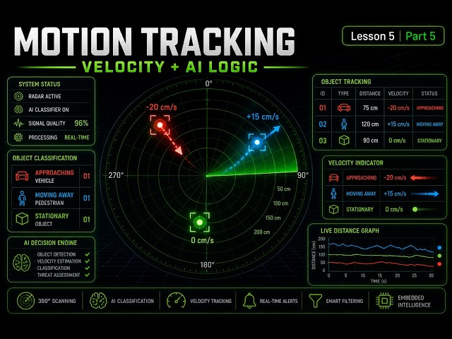 Lesson 5 | Ultrasonic Radar Object Classification + Velocity Tracking (Arduino + Python) | Part 5