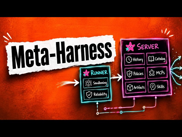 This Meta-Harness Changes How You Run AI Agents