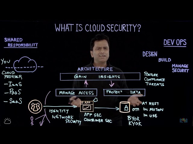 3 3 2 What is Cloud Security   part 2