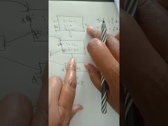 Data Flow Analysis-Compiler Design