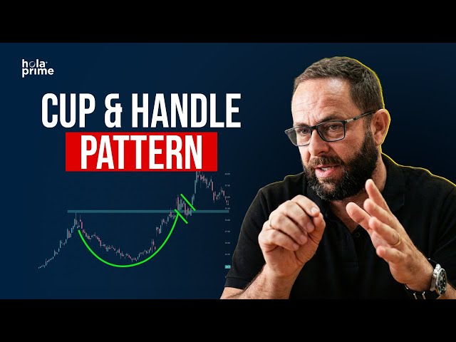 How to Trade Cup & Handle Pattern | Trend Continuation Trading Strategy