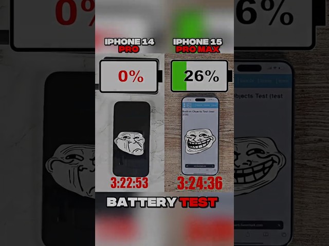 IPHONE 14 PRO VS IPHONE 15 PRO MAX BATTERY 🔋🪫 TEST?