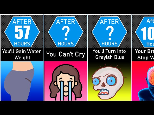 Probability Comparison: What Happened If Compilations