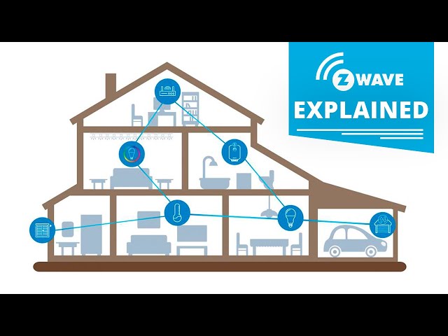 What is Z-Wave and How It Works? | Z-Wave Explained