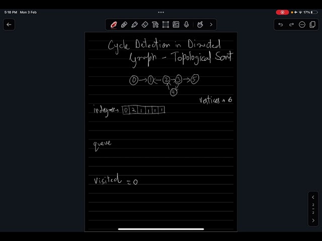 Detecting Cycle in Directed Graph - Topological Sort