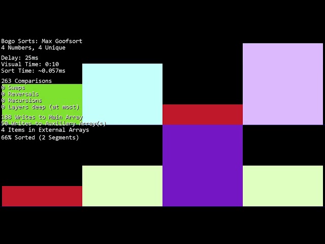 Max Goofsort