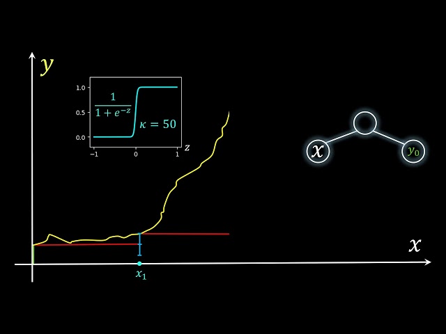 The Universal Approximation Theorem of Neural Networks