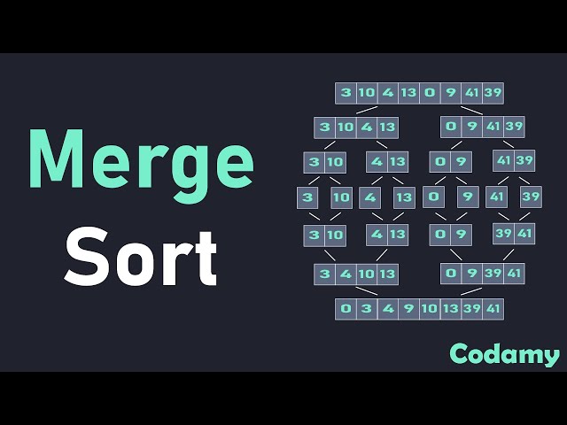 Merge Sort Algorithm | Sorting Algorithm | Merge Sort in Java
