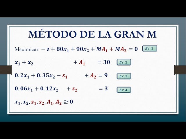 Linear Programming Big M Method