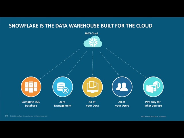 Qubole & Snowflake partnership briefing at Big Data World London, 2018