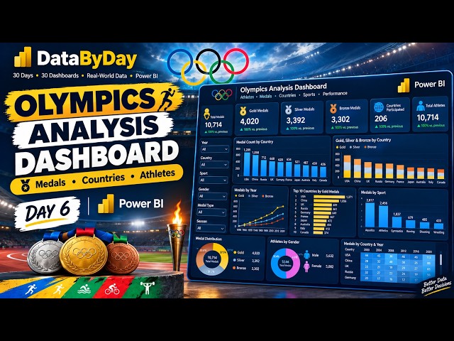 Day 6 | Olympics Analysis Dashboard | Power BI | Medals, Countries & Athletes