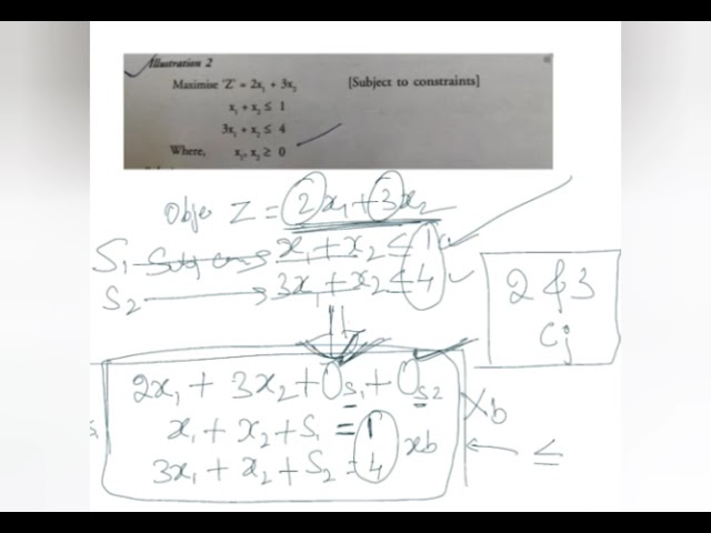 SIMPLEX METHOD in linear Programming Problem 