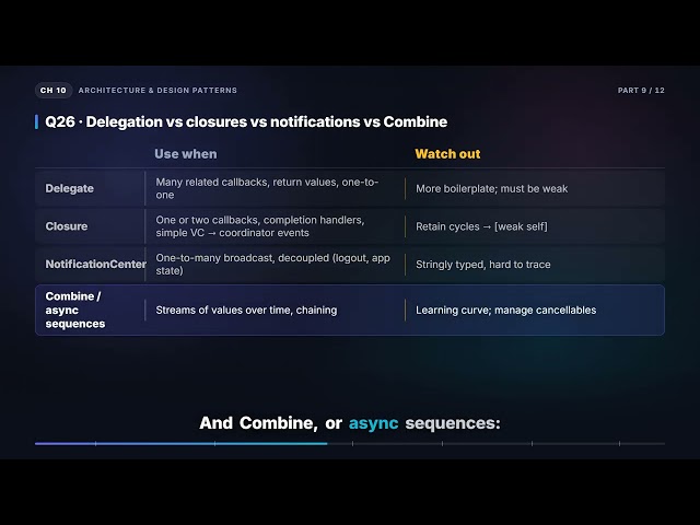Delegation vs Closures, Strategy & Command | iOS Interview Booklet (10.9)