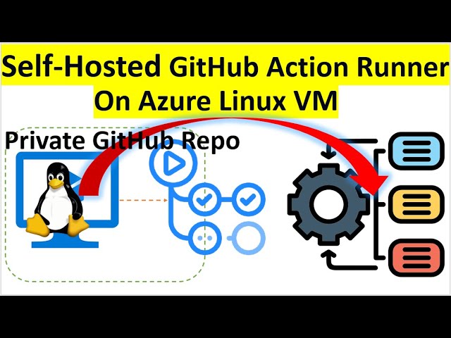 Self-hosted GitHub Runner on Azure Linux VM | RedHat Linux | Self-Hosted Runner | Private Runner