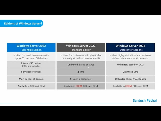 What is Windows Server? | Overview, History, Editions, and Features Explained