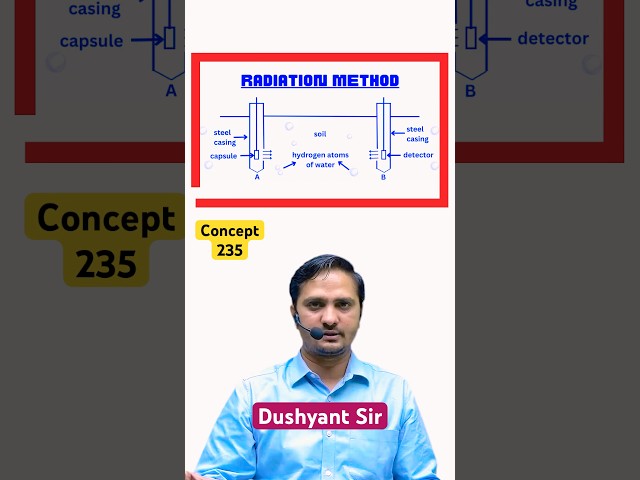 Concept-235 | Radiation Method | Geo-Technical Engineering By Dushyant Sir #sasuti #ese2025