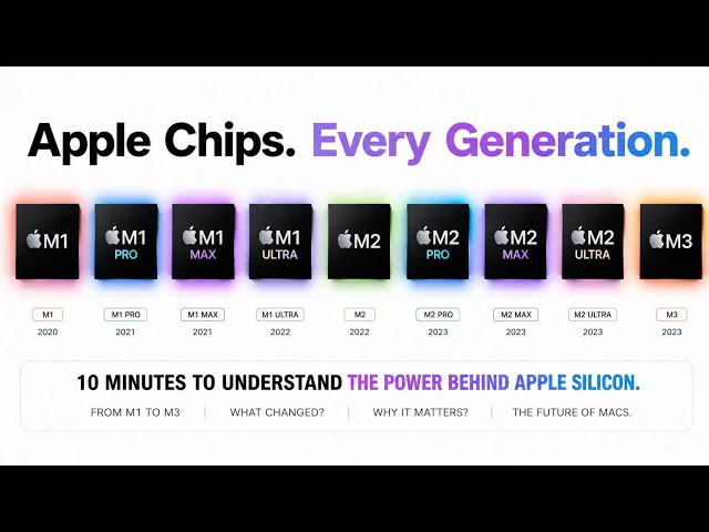 Every Apple mac chip explained in 10 minutes || RapidSpecs