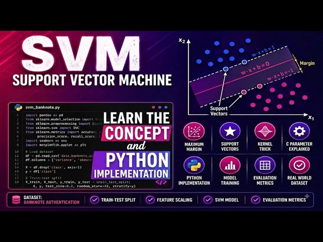SVM (Support Vector Machine) Explained + Python Implementation | Machine Learning Tutorial