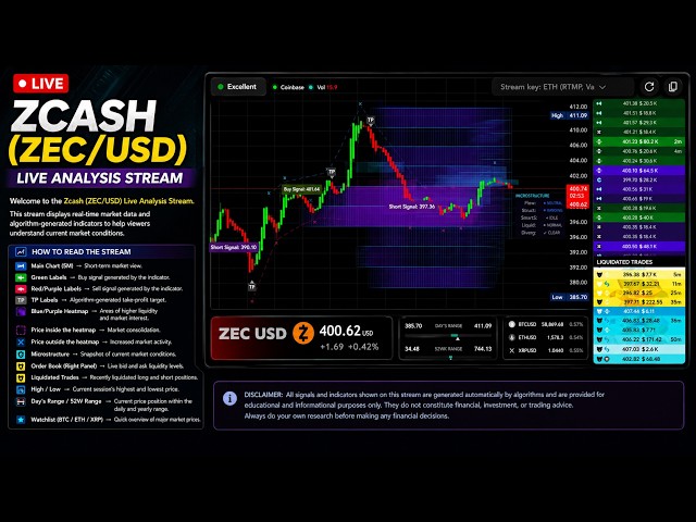 ZCASH ZEC  LIVE CHART