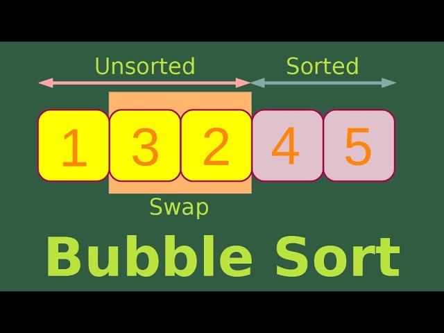 Bubble sort - Basic Algorithms Fast (1)
