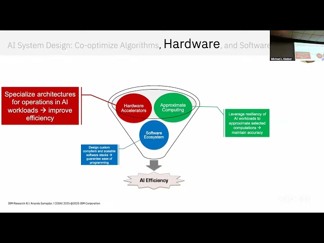 [SD] Ananda Samajdar - Co-optimizing Algorithms, HW & SW for AI Acceleration: IBM Perspective