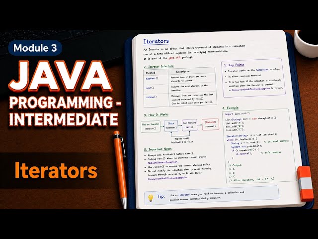 Unlock Java Collections: Mastering the Iterator Pattern