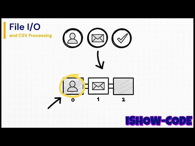 Python File I/O & CSV: Read, Write & Manage Data Like a Pro!