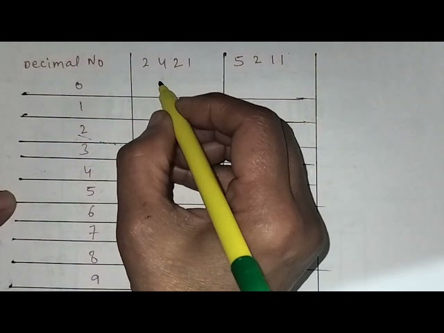 How to write BCD Codes: 8422 | 5421 | 2421 | 5211