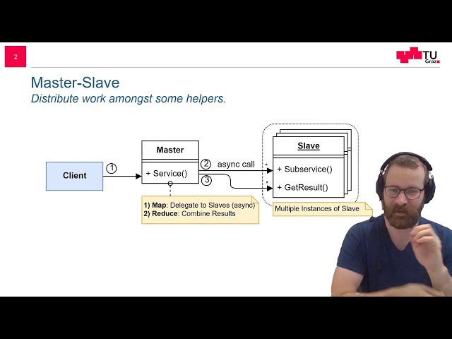 The Master/Slave Design Pattern