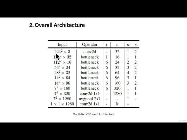 27  Building A Deep Learning Model 3