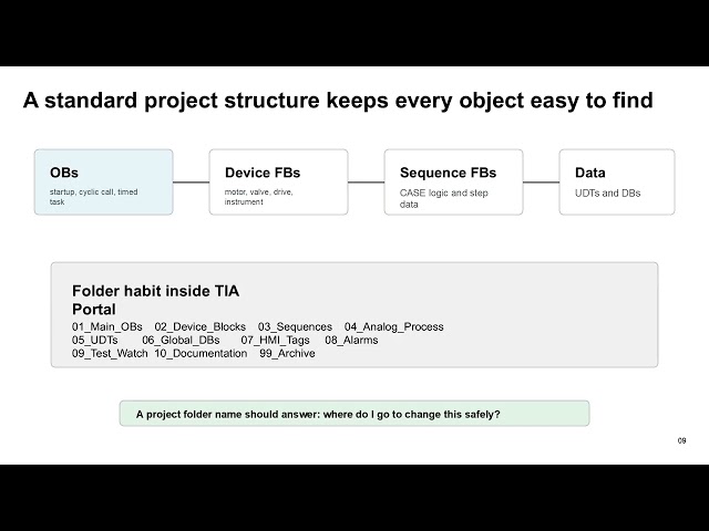 S7 1200 SCL Module 09 Coding Standards Project Documentation Student Explanation