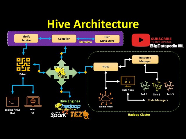 Launching DE31E: Day 2 - Continuing the Journey in AWS Data Engineering on Oct 01 2023