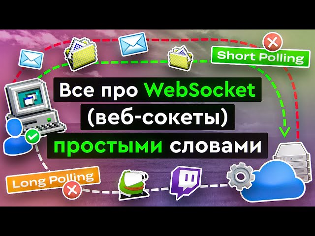 All about WebSockets in simple terms