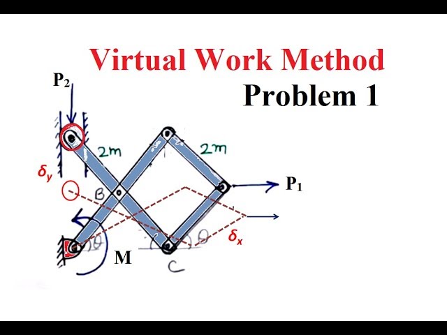Virtual Work Method Lec 3 ||(Problem 1)|Engineering Mechanics|First Year Course