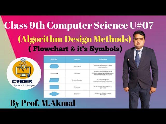 Class 9th Computer Science U#07 (@ALGORITHM DESIGN METHODS, FLOWCHART & IT'S SYMBOLS)