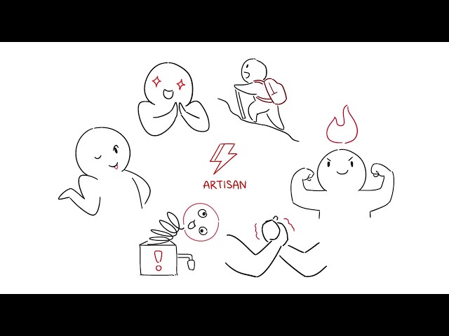 Which Keirsey Personality Type Are You?