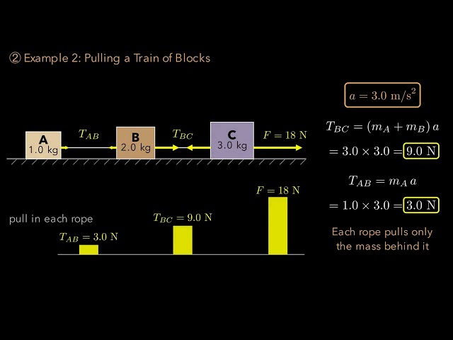 Tension and Connected Objects | AP Physics C: Mechanics #17