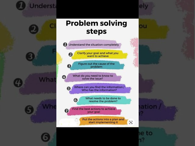 Best Problem Solving steps II Follow this amazing problem solving steps #Probelm solving tips