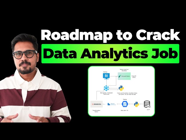 Data Analyst Roadmap 2026 with Data Engineering: Perfect Roadmap to Become Data Analyst