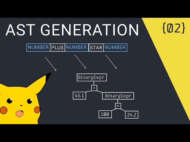 How to Write a Pratt Parser | Writing a Custom Language Parser in Golang
