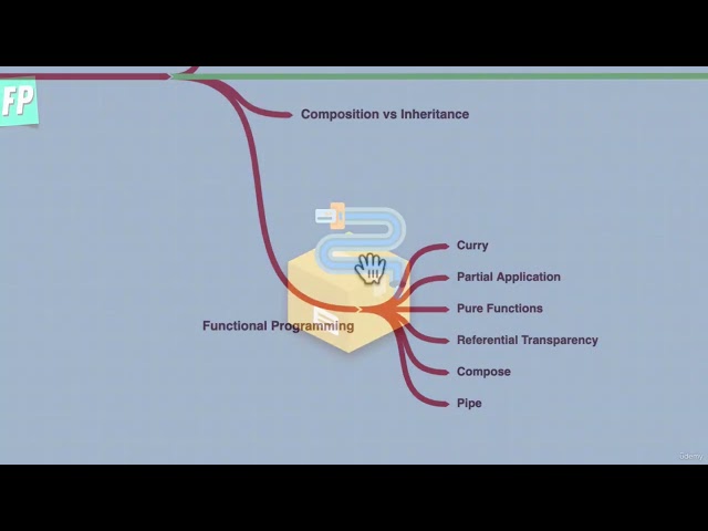 JavaScript Adv Concepts Functional Programming 0701 Section Overview