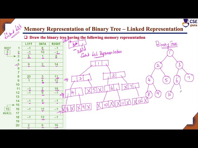 Draw Binary Tree from given Memory Representation | Binary Tree |L100| Data Structures & Application