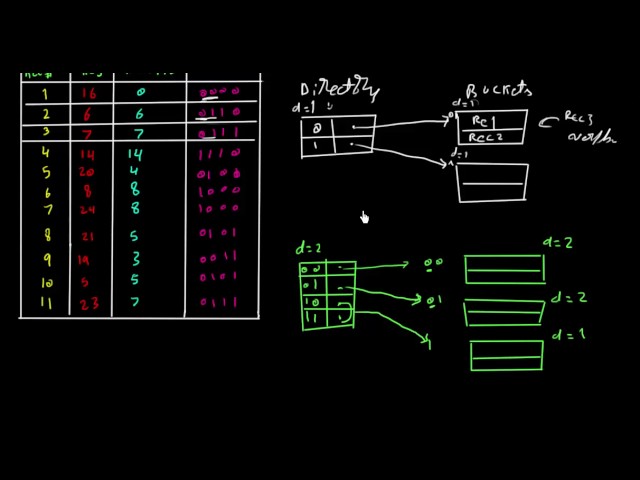 Extendible Hashing-ISSR604-Arabic