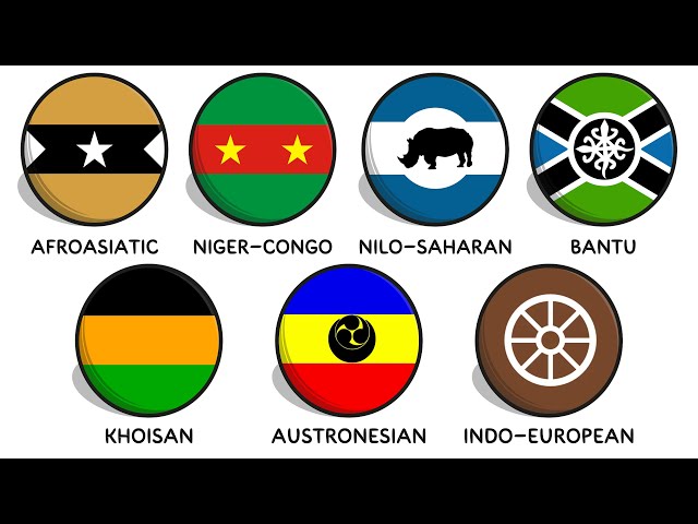 Every African Language Family Explained in 8 minutes