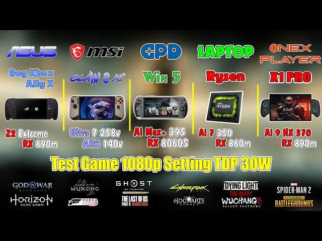 Z2 Extreme(Xbox Ally X)& Ai 7 350 & Ai Max 395(Win 5) & Ultra 7 258V(Claw 8Ai) & Ai 9 HX 370(X1 Pro)