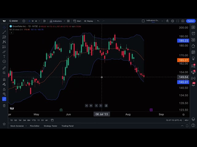 Don't Trade Without These! TradingView Indicators Explained