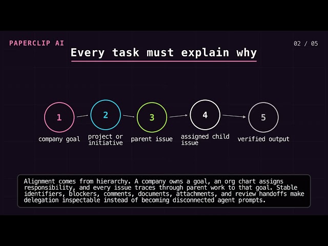 Paperclip AI Architecture: Control Plane, Adapters, and Evidence