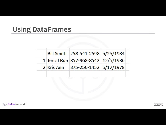 [Python for Data Science, AI & Development] 24. Working with Different File Formats